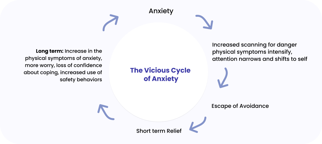 image_tooltip Anxiety